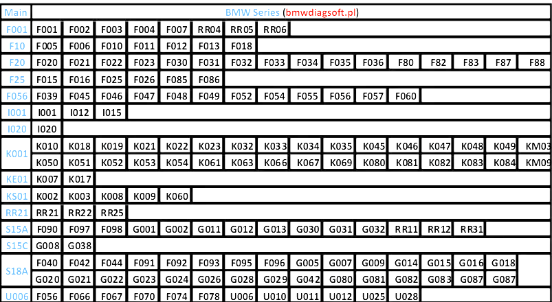 Esys Target Selector Cheat Sheet U Series Included 2025